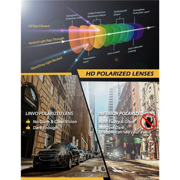 Polarized Sunglasses for Men Women - Picture 5 of 5